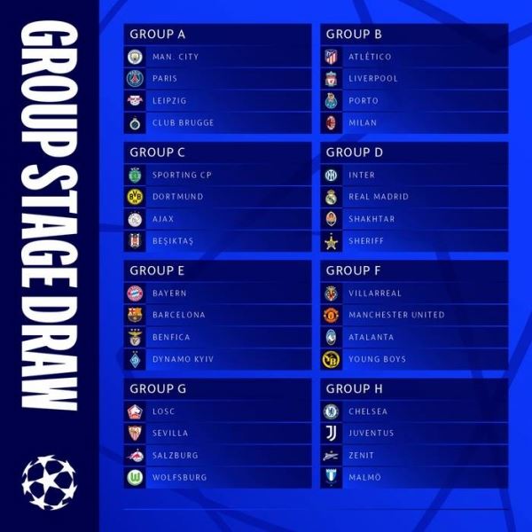 Результаты жеребьевки Лиги чемпионов-2021/22: все группы