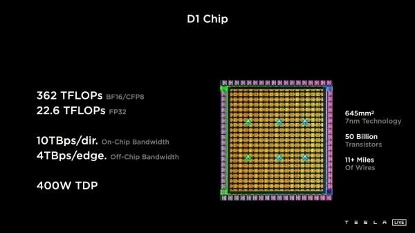 Tesla показала чип D1 для работы с искусственным интеллектом